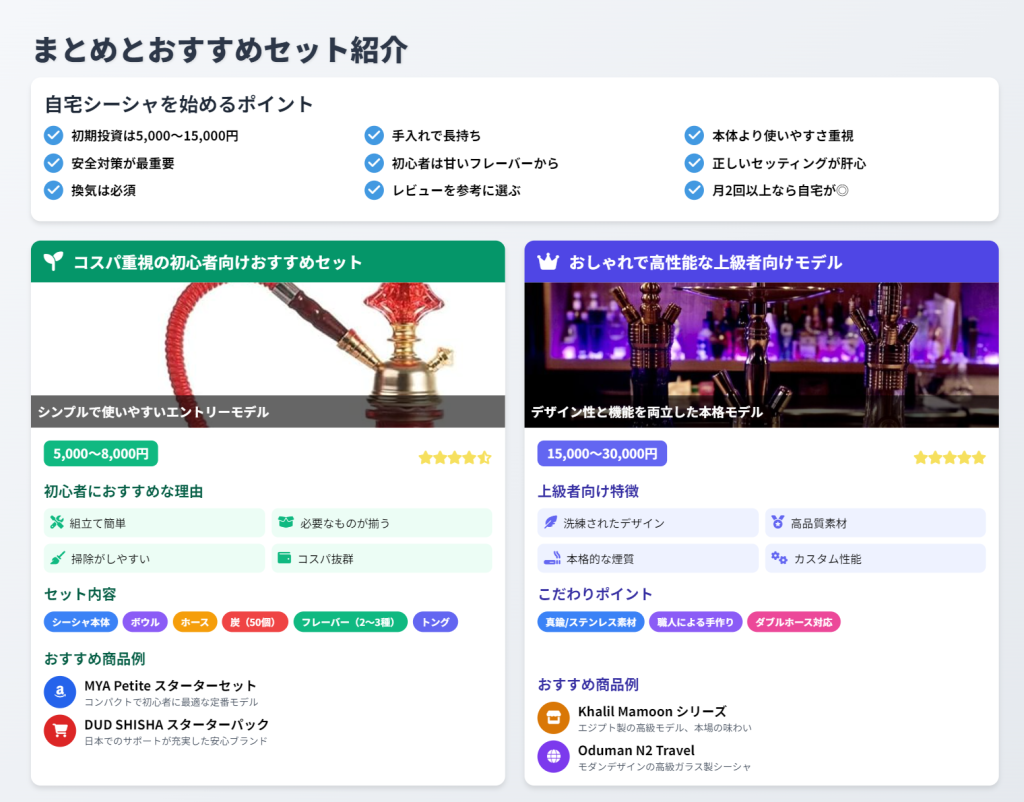 まとめとおすすめセット紹介