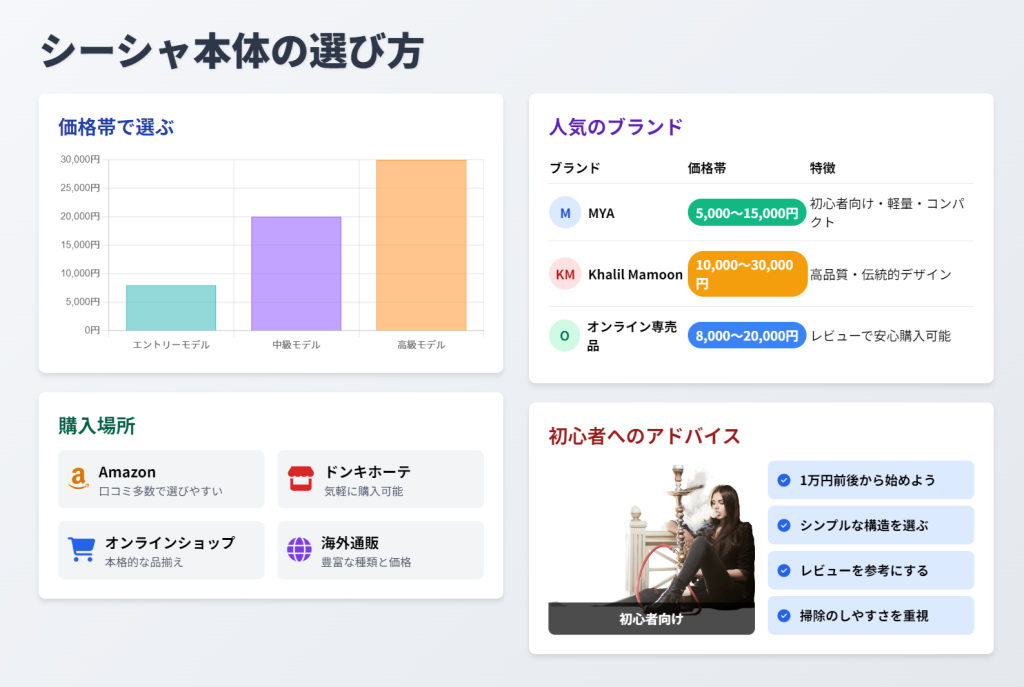 シーシャ本体の選び方