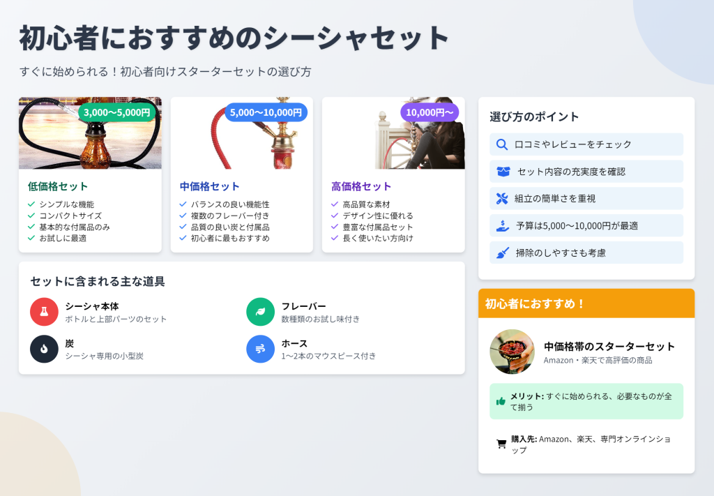 初心者におすすめのシーシャセット