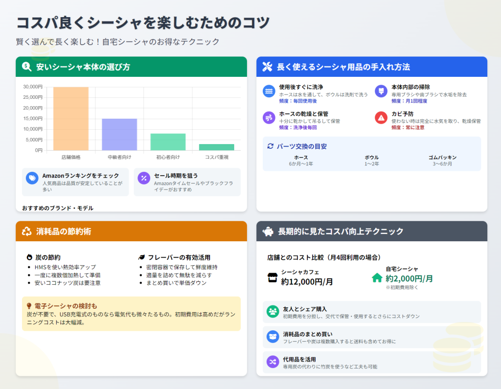 コスパ良くシーシャを楽しむためのコツ