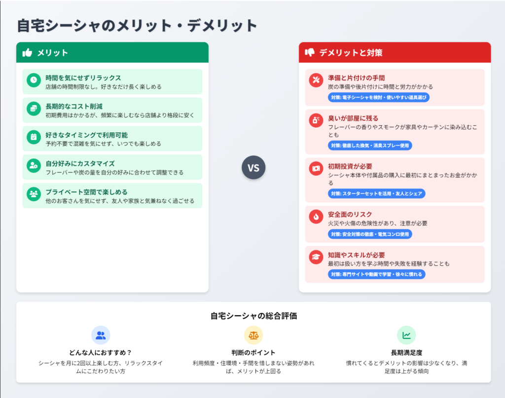 自宅シーシャのメリット・デメリット